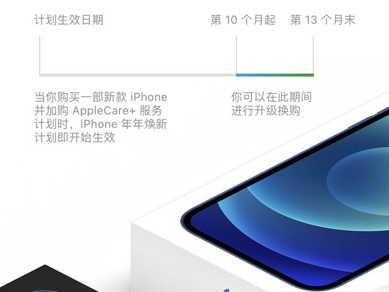 iPhone年年焕新全攻略（2021更新）-4.jpg