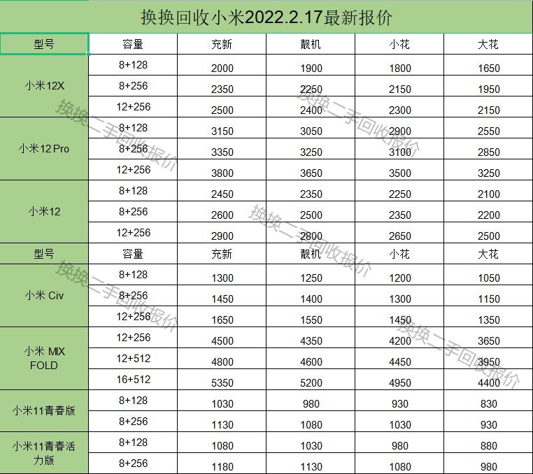 为啥二手小米这么贵?-1.jpg