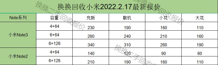 为啥二手小米这么贵?-2.jpg