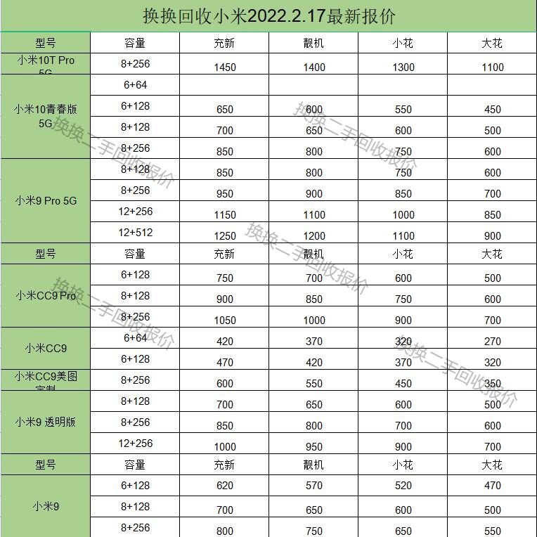 为啥二手小米这么贵?-4.jpg