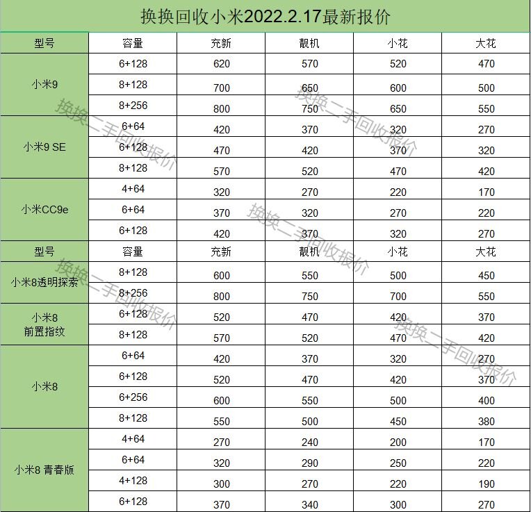 为啥二手小米这么贵?-5.jpg