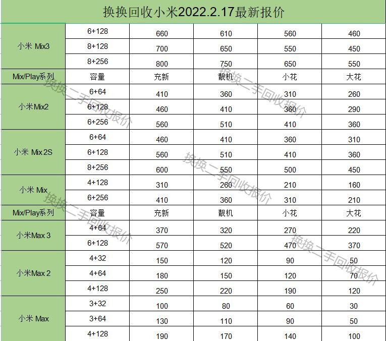 为啥二手小米这么贵?-7.jpg