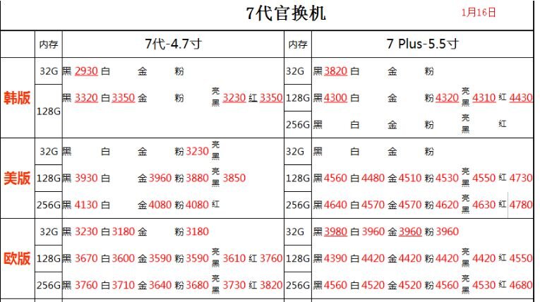 深圳华强北1.16号各品牌手机批发报价-12.jpg