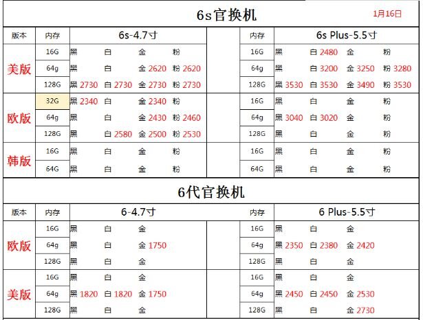 深圳华强北1.16号各品牌手机批发报价-13.jpg