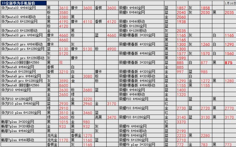 深圳华强北1.16号各品牌手机批发报价-20.jpg