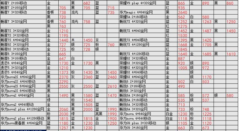 深圳华强北1.16号各品牌手机批发报价-21.jpg
