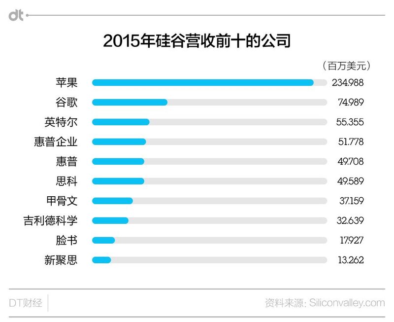 财报差、股价跌还闹命案，水逆的苹果怎么治？-1.jpg