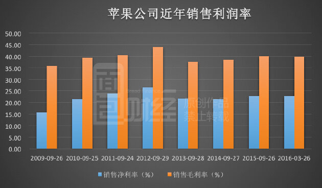 财报差、股价跌还闹命案，水逆的苹果怎么治？-2.jpg