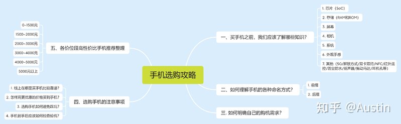 2022年4月高性价比手机推荐｜1000、2000、3000、4000 ...-1.jpg