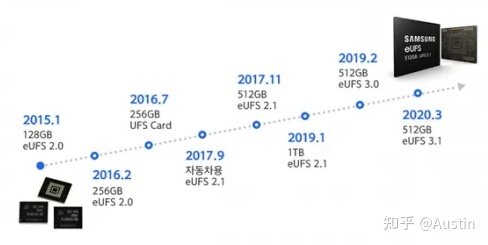 2022年4月高性价比手机推荐｜1000、2000、3000、4000 ...-11.jpg