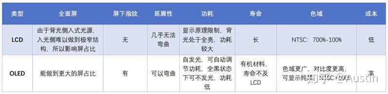 2022年4月高性价比手机推荐｜1000、2000、3000、4000 ...-14.jpg