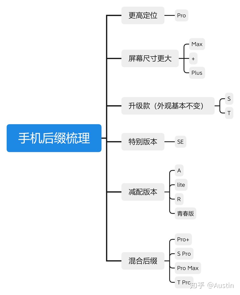 2022年4月高性价比手机推荐｜1000、2000、3000、4000 ...-45.jpg