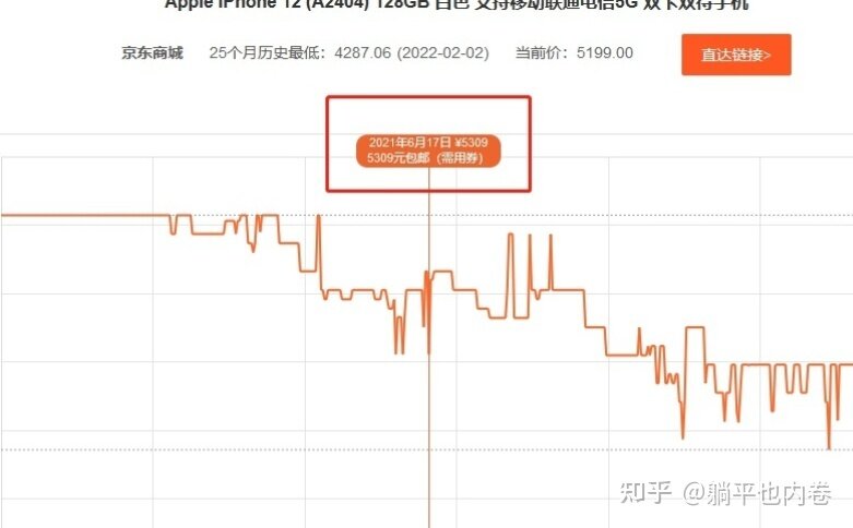 iPhone 12系列最近可能会降价吗？-1.jpg