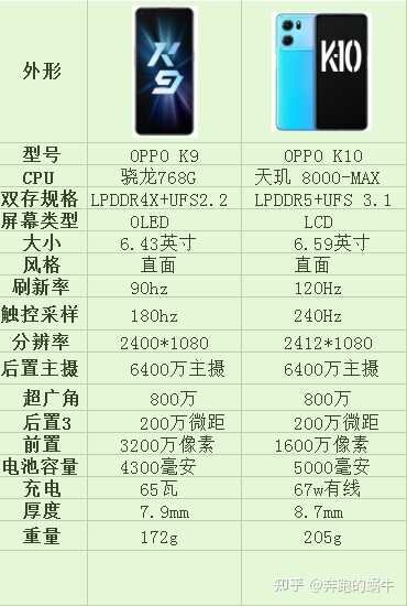 OPPOK10和OPPOK9相比较，具体做了哪些提升？-1.jpg