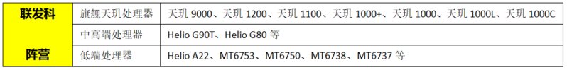 2022年5月各大厂牌手机推荐苹果、小米、华为、荣耀、vivo ...-2.jpg