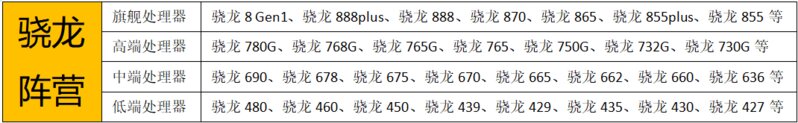 2022年5月各大厂牌手机推荐苹果、小米、华为、荣耀、vivo ...-1.jpg