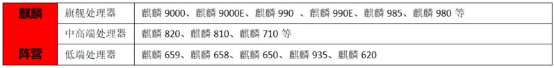 2022年5月各大厂牌手机推荐苹果、小米、华为、荣耀、vivo ...-4.jpg