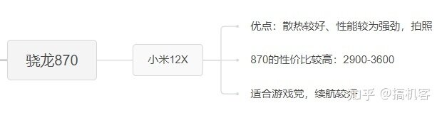 2022年5月各大厂牌手机推荐苹果、小米、华为、荣耀、vivo ...-7.jpg