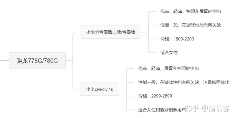 2022年5月各大厂牌手机推荐苹果、小米、华为、荣耀、vivo ...-6.jpg