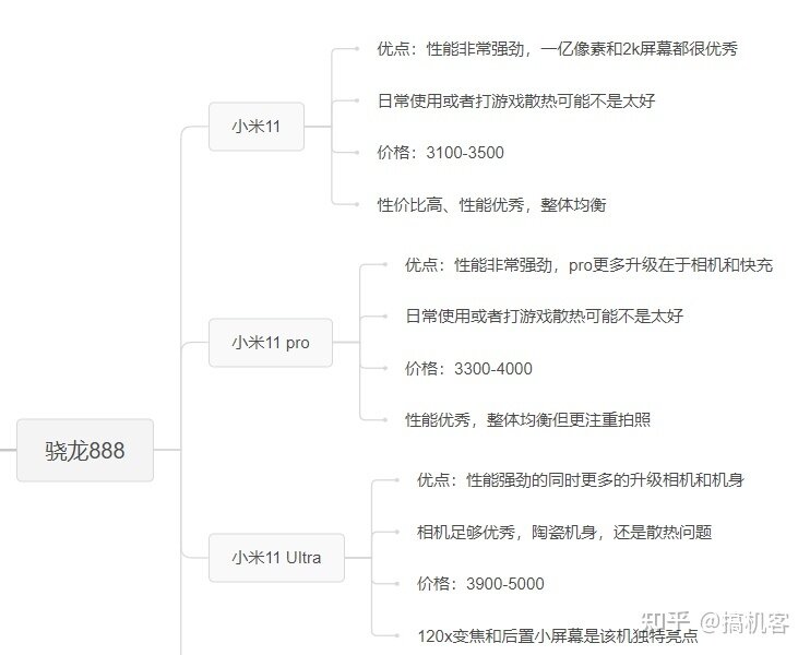 2022年5月各大厂牌手机推荐苹果、小米、华为、荣耀、vivo ...-8.jpg