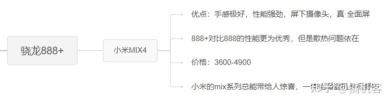 2022年5月各大厂牌手机推荐苹果、小米、华为、荣耀、vivo ...-9.jpg