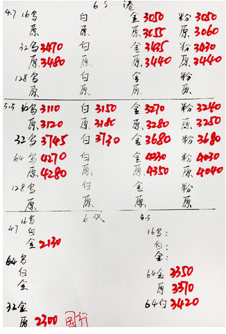 深圳华强北8.28号苹果手机批发报价-4.png