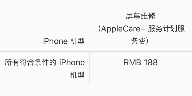 iPhone官方维修费用-1.jpg