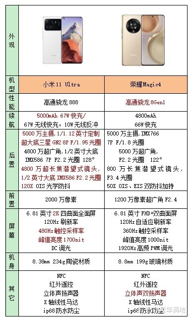 2022年618有哪些拍照手机可以入手（持续更新）-1.jpg