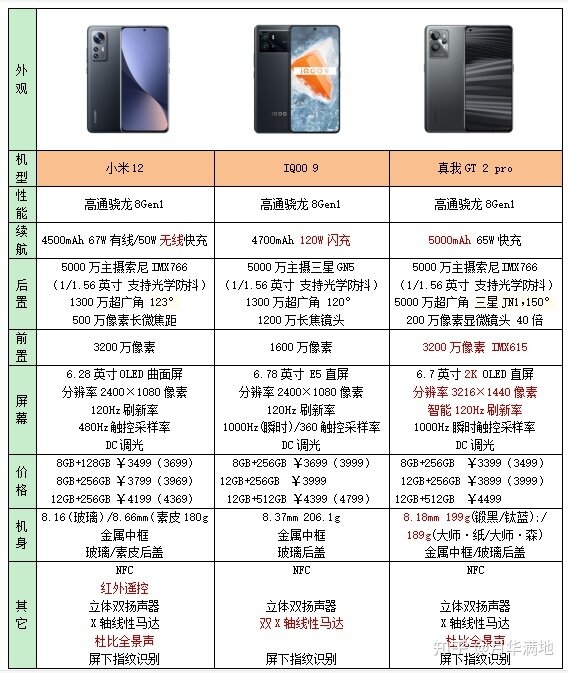 2022年618有哪些拍照手机可以入手（持续更新）-4.jpg