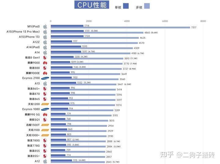 2022年4月手机推荐|各价位1000元以内、2000-3000元、3000 ...-1.jpg