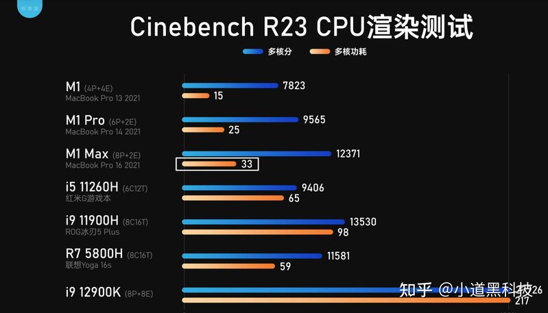 苹果会在 2022 年春季新品发布会更新 iPad 产品线吗？-4.jpg