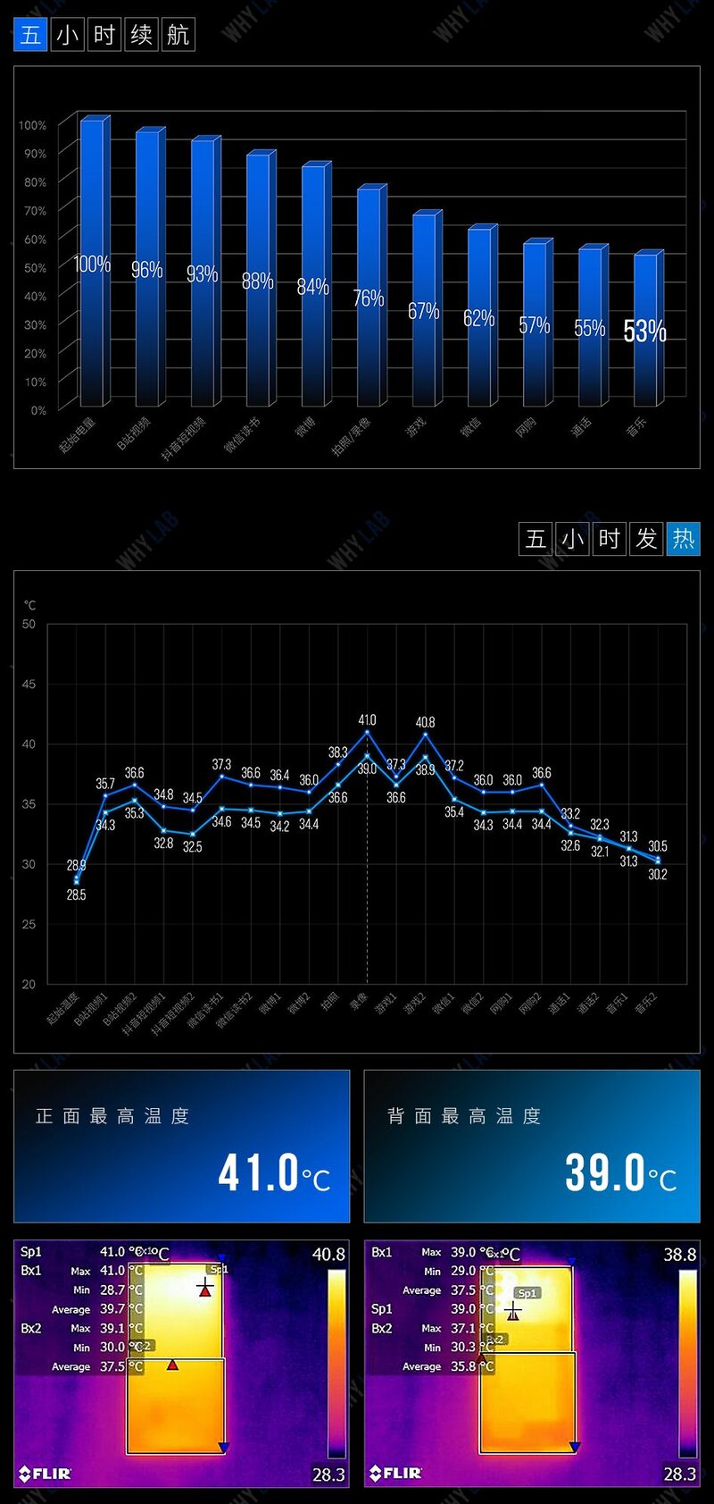 二手值得买 | 骁龙 870 「真」旗舰，888、8 Gen 1 靠边站 ...-29.jpg