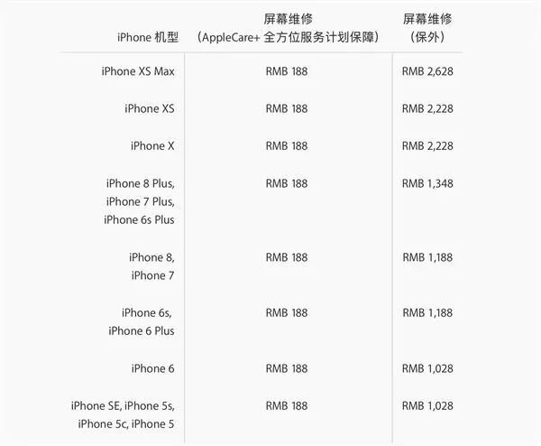 打扰了！iPhone XS/Max维修费用公布，修比买还贵-2.jpg