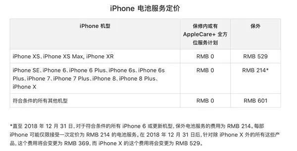 打扰了！iPhone XS/Max维修费用公布，修比买还贵-3.jpg