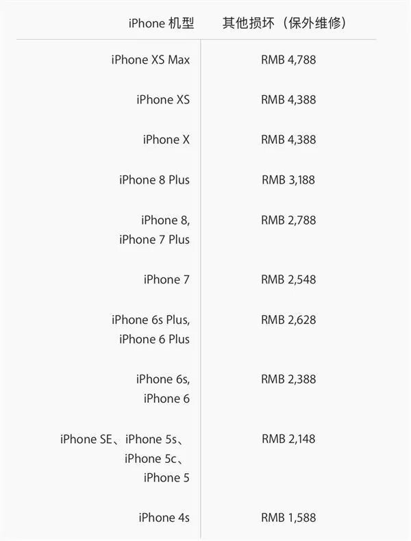 打扰了！iPhone XS/Max维修费用公布，修比买还贵-4.jpg
