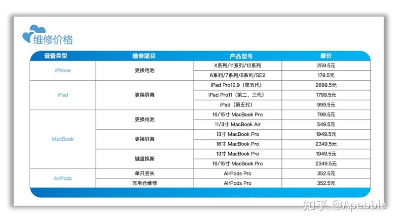 京东 Apple 自营店会员：五折上门更换 iPhone 原厂电池与 94 ...-1.jpg