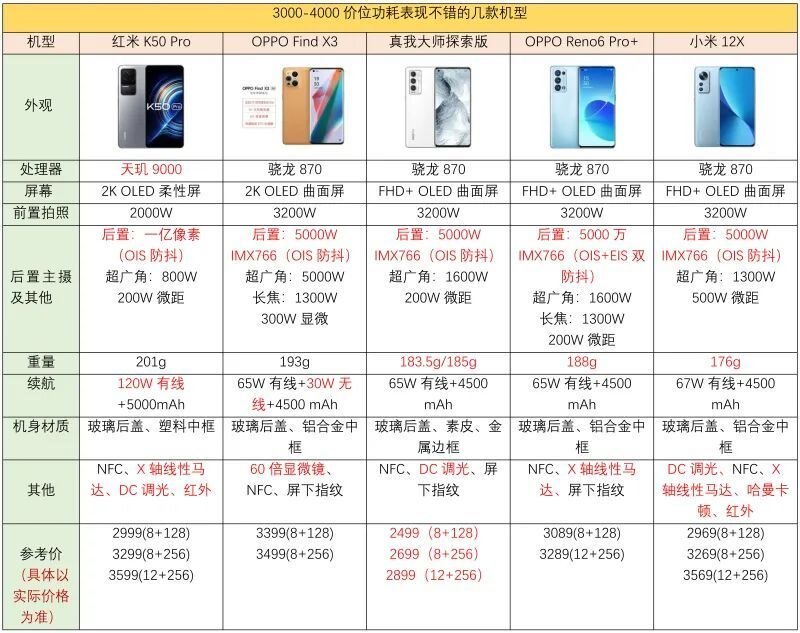 大学生预算3500如何选购手机?-1.jpg