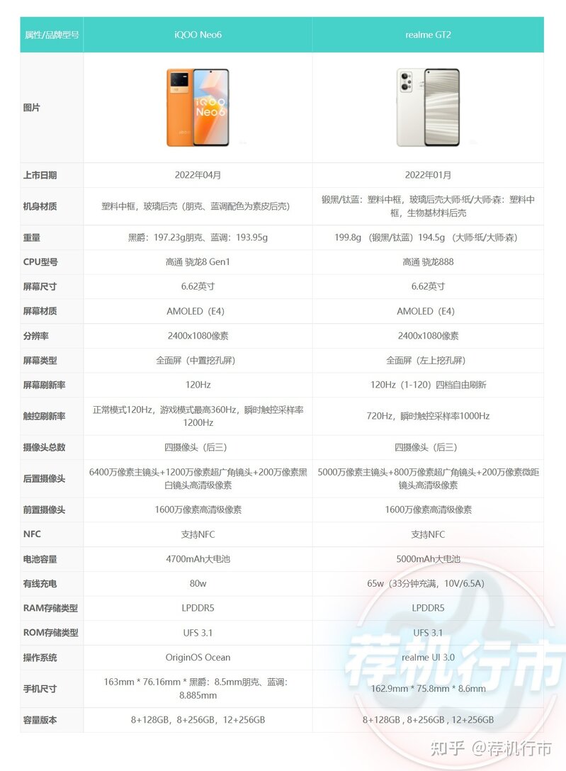 iQOO Neo6和relame 真我 GT2哪个更好？-怎么选择？-2.jpg