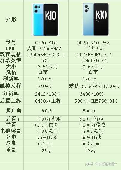 OPPO K10 系列发布，该系列手机都有哪些亮点？-1.jpg