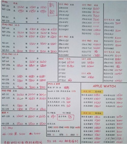 深圳华强北4.1号各品牌手机批发报价-2.jpg