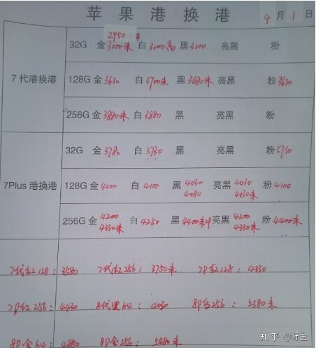 深圳华强北4.1号各品牌手机批发报价-9.jpg