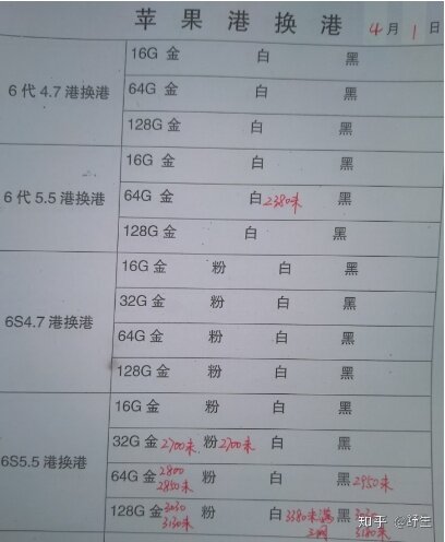 深圳华强北4.1号各品牌手机批发报价-10.jpg