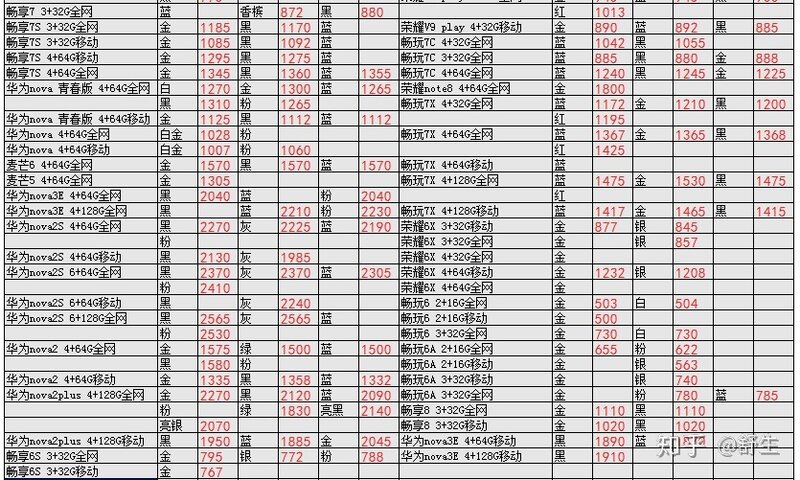 深圳华强北4.1号各品牌手机批发报价-20.jpg