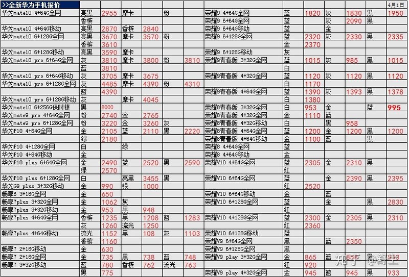 深圳华强北4.1号各品牌手机批发报价-19.jpg