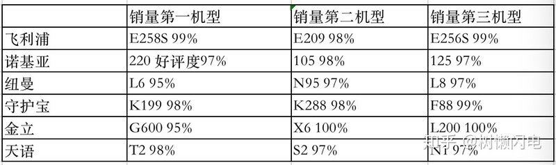 2021年12月份老年机选购宝典和避坑指南（涵盖功能老年机 ...-6.jpg