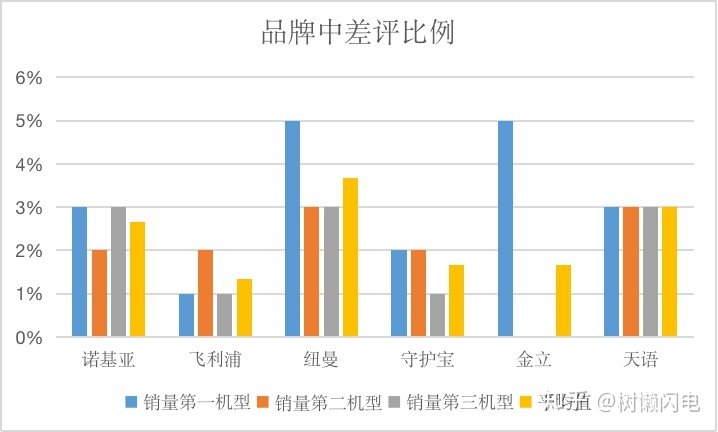 2021年12月份老年机选购宝典和避坑指南（涵盖功能老年机 ...-5.jpg