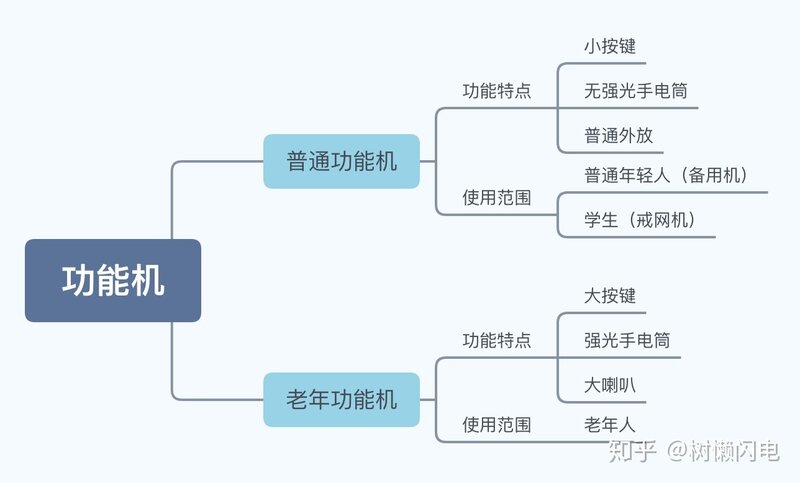 2021年12月份老年机选购宝典和避坑指南（涵盖功能老年机 ...-14.jpg