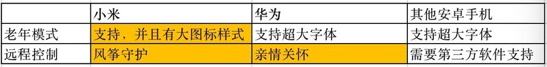 2021年12月份老年机选购宝典和避坑指南（涵盖功能老年机 ...-15.jpg