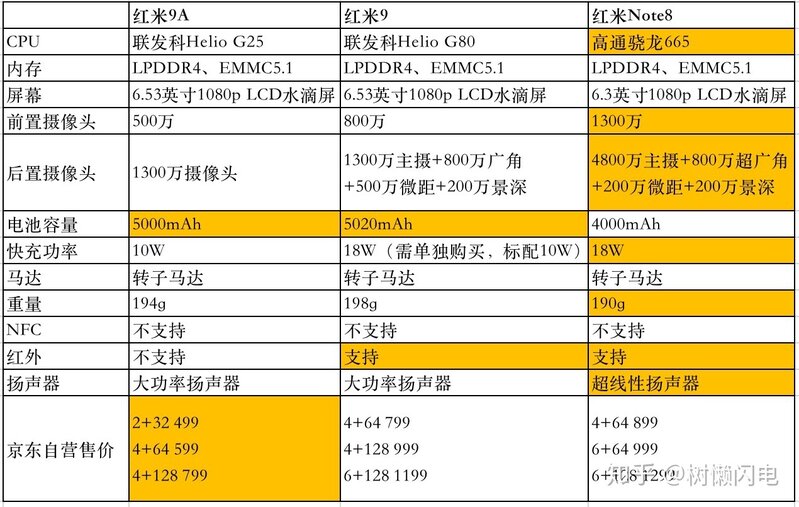 2021年12月份老年机选购宝典和避坑指南（涵盖功能老年机 ...-18.jpg