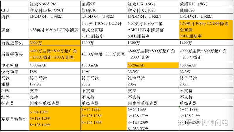 2021年12月份老年机选购宝典和避坑指南（涵盖功能老年机 ...-19.jpg